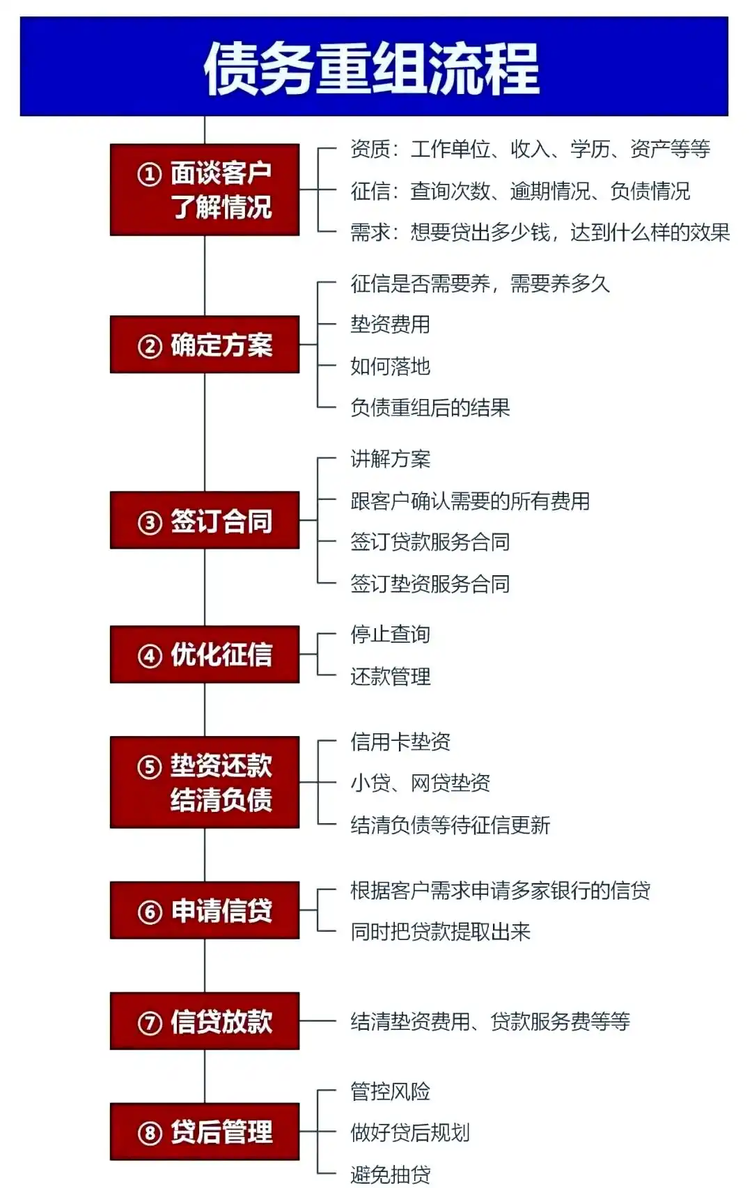 在井研，中小企业也可以债务重组吗？